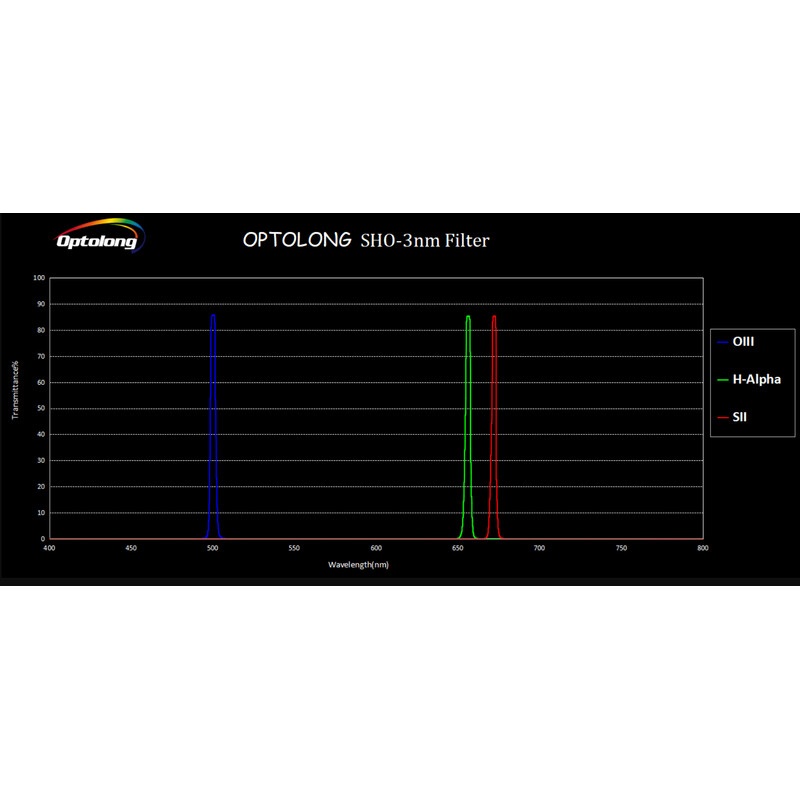 Optolong Filter SHO 3nm 36mm