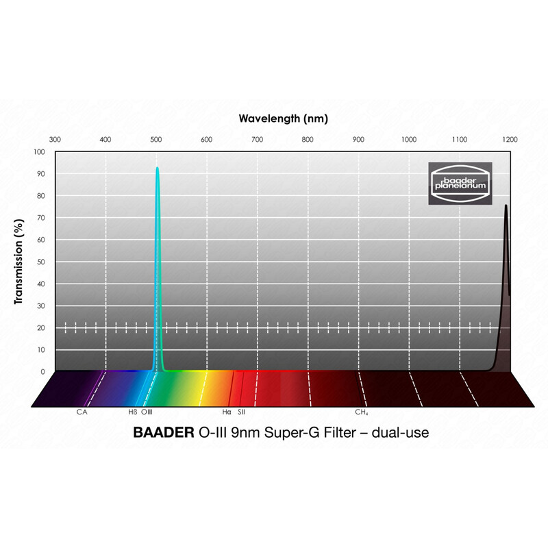 Baader Filter OIII Super-G 2"