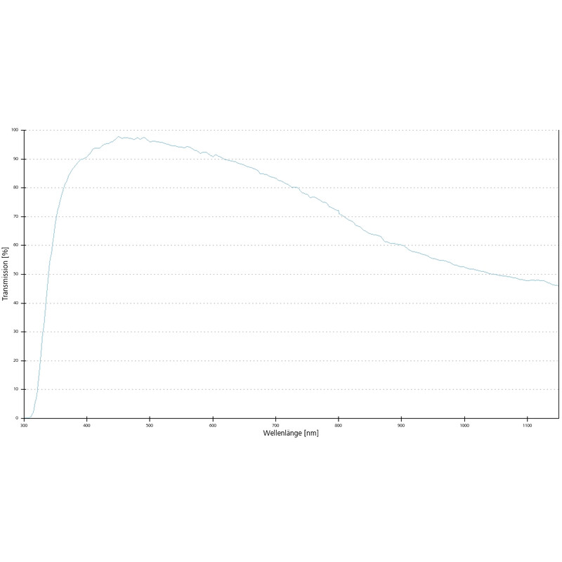 ZEISS Objektiv EC Plan-Neofluar, 63x/0,95 Korr wd=0,12