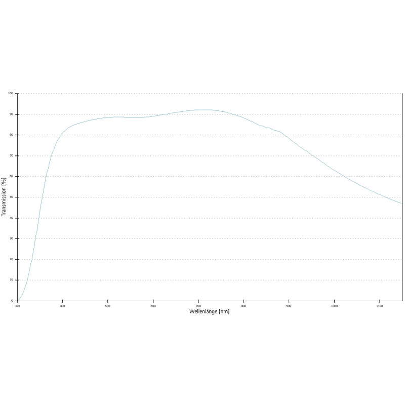 ZEISS Objektiv EC Plan-Neofluar, 40x/1,30 Oil wd=0,21