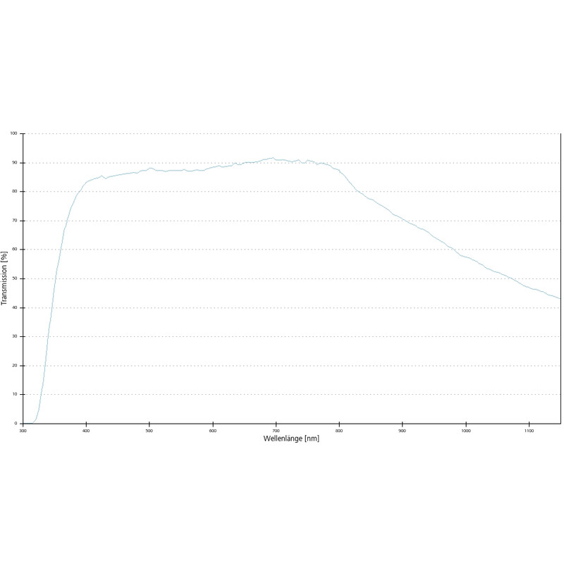 ZEISS Objektiv EC Plan-Neofluar,  DIC , 40x/1,30 Oil, wd=0,21mm