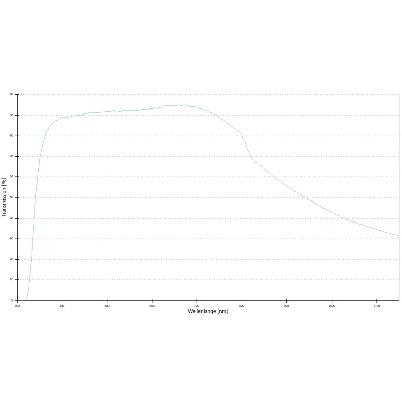 ZEISS Objektiv LD Plan-Neofluar 63x/0,75 Korr wd=2,2mm