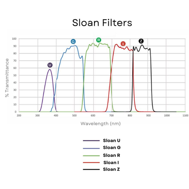 Andover Filter Sloan Z 50mm gefasst