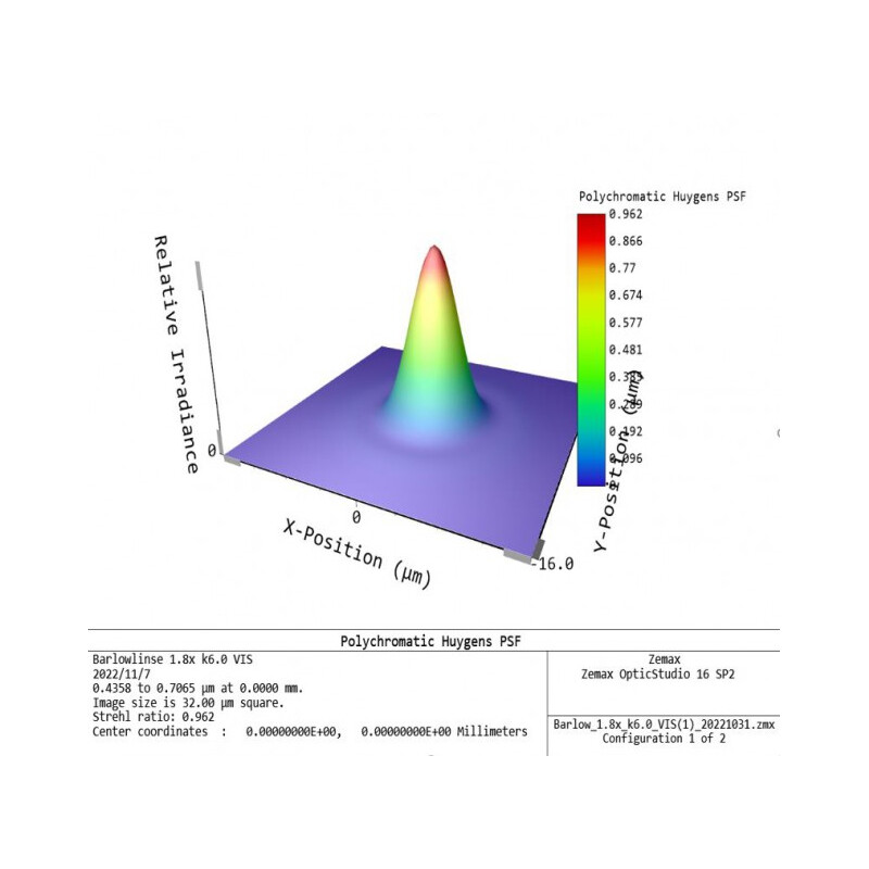 APM Barlowlinse TMB-Design ED 1,8x 1,25"