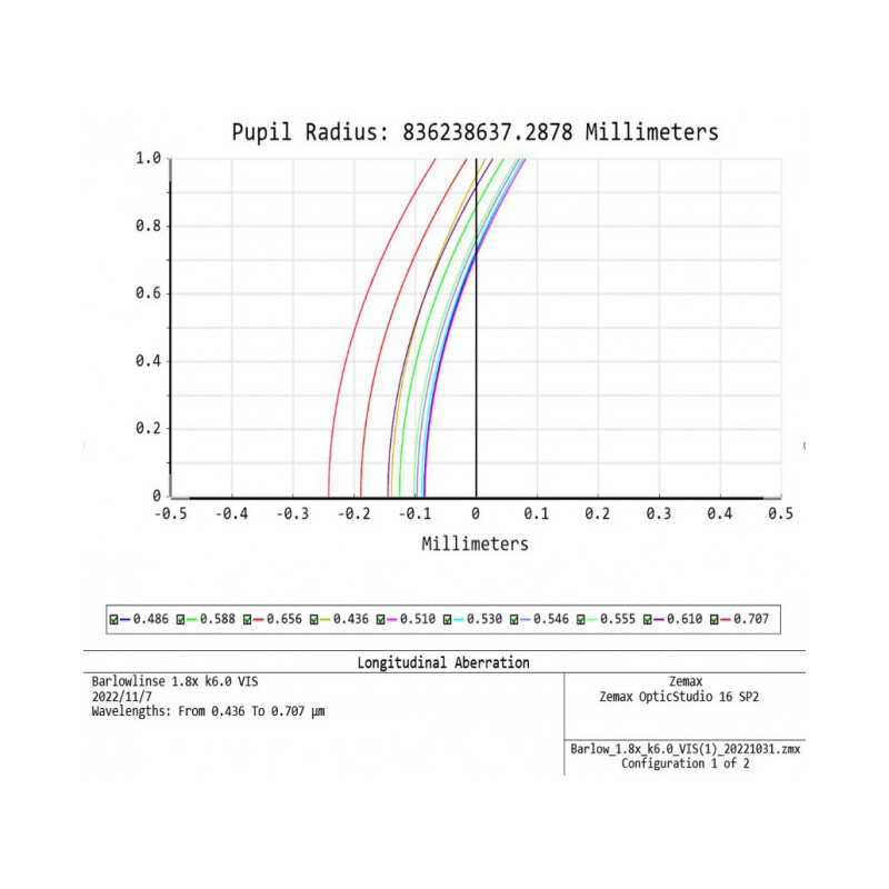 APM Barlowlinse TMB-Design ED 1,8x 1,25"