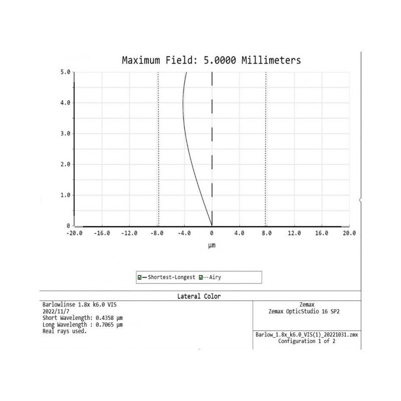 APM Barlowlinse TMB-Design ED 1,8x 1,25"