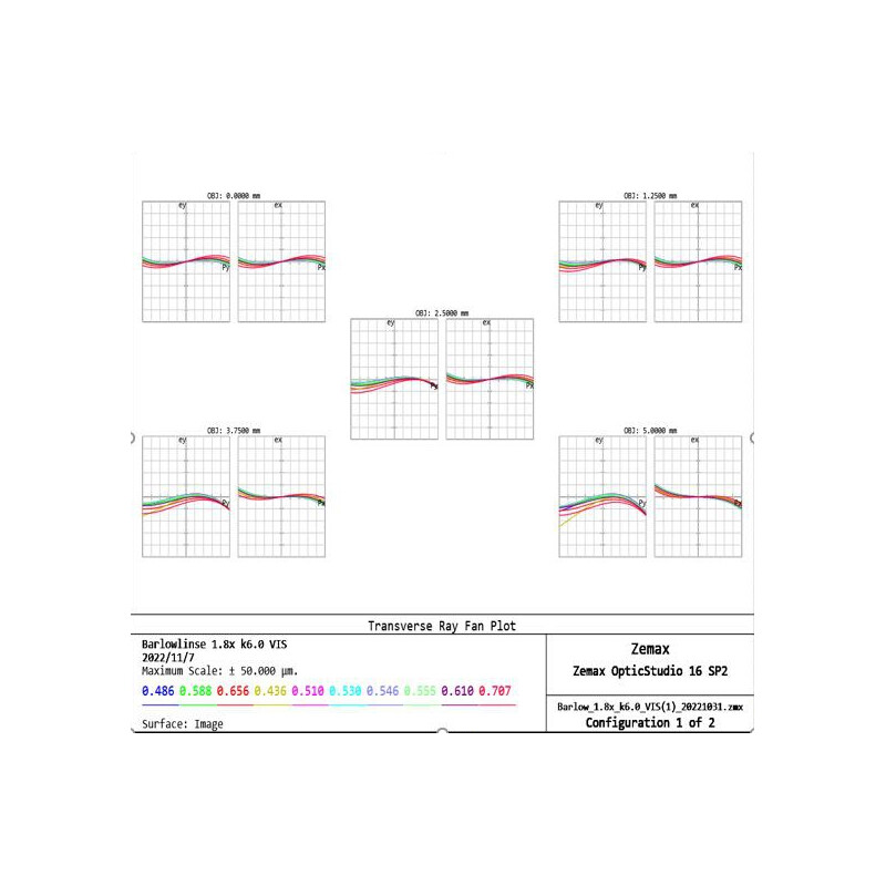 APM Barlowlinse TMB-Design ED 1,8x 1,25"