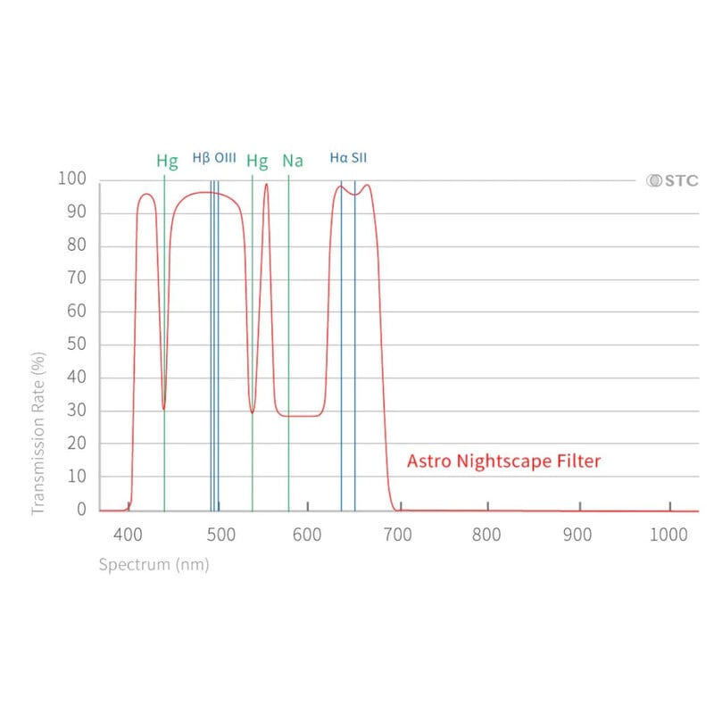 STC Astro Nightscape Clip-Filter Nikon APS-C
