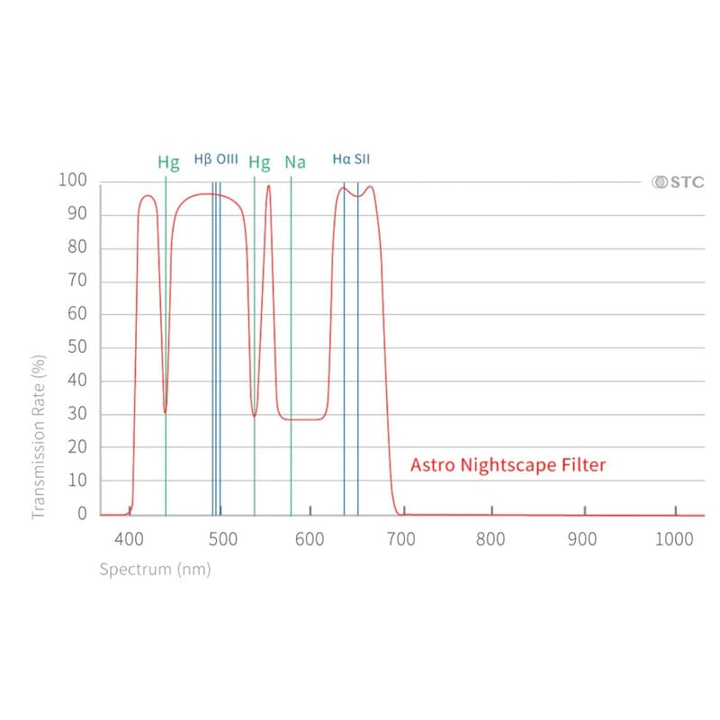 STC Astro Nightscape Clip-Filter Nikon APS-C