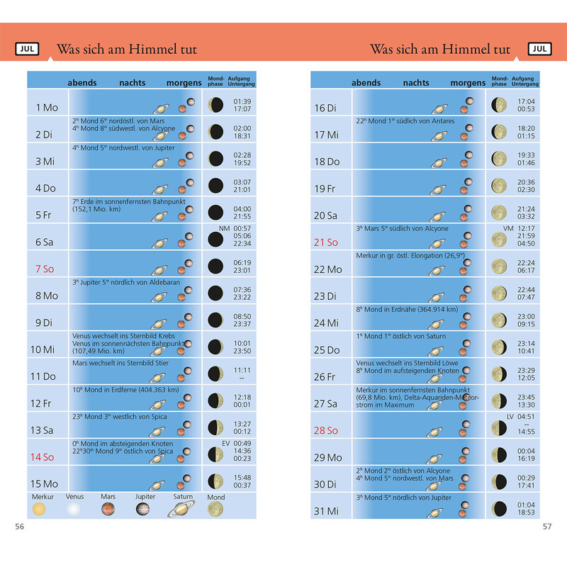 Kosmos Verlag Jahrbuch Was tut sich am Himmel 2024