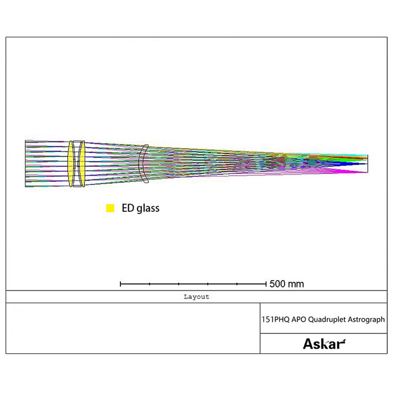 Askar Apochromatischer Refraktor AP 151/1057 151PHQ OTA