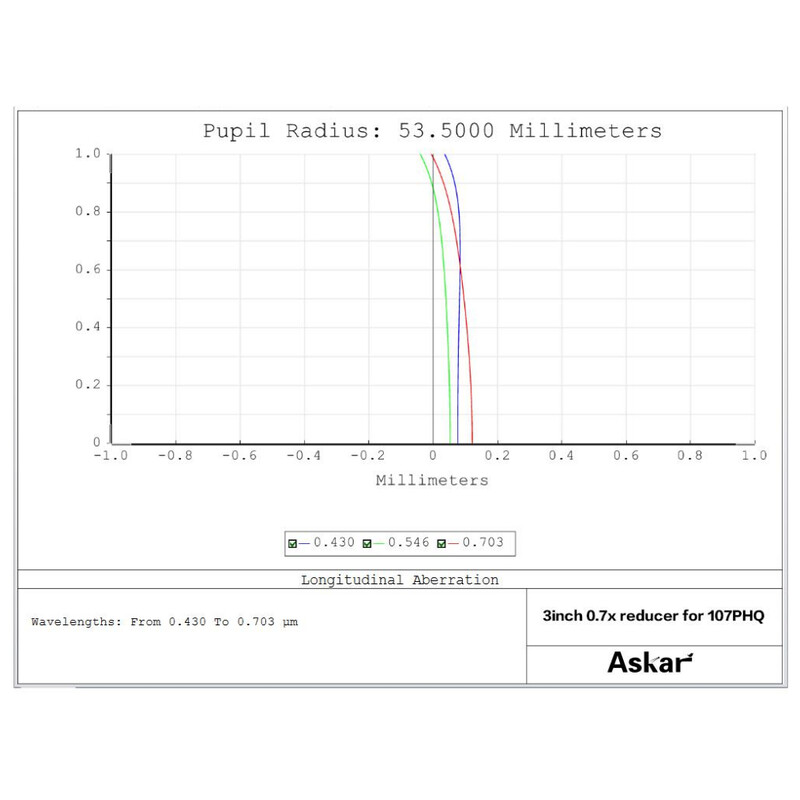 Askar Reducer 0,7x