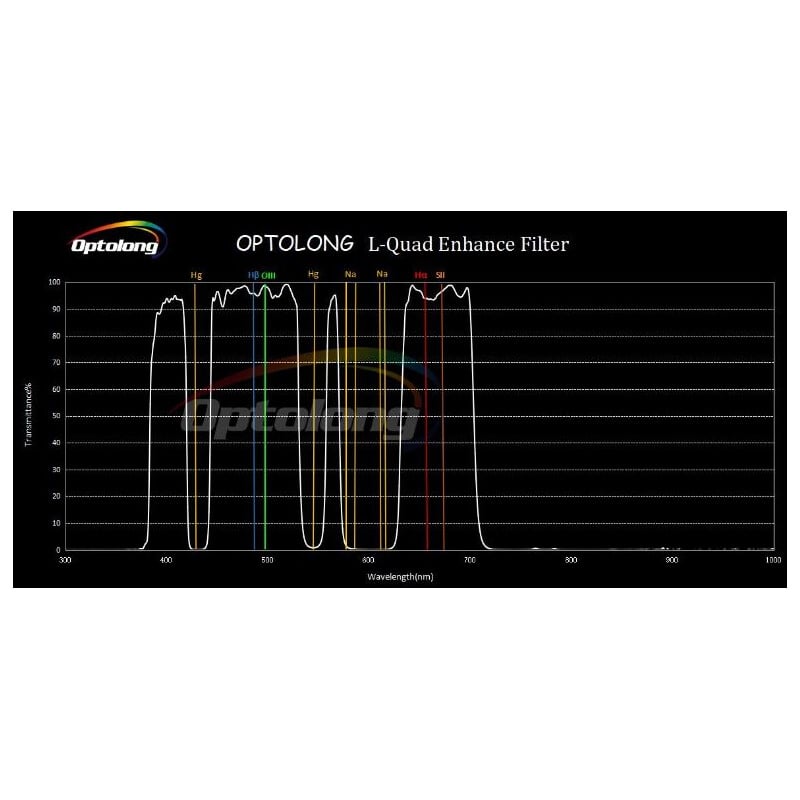 Optolong Filter L-Quad Enhance 2"