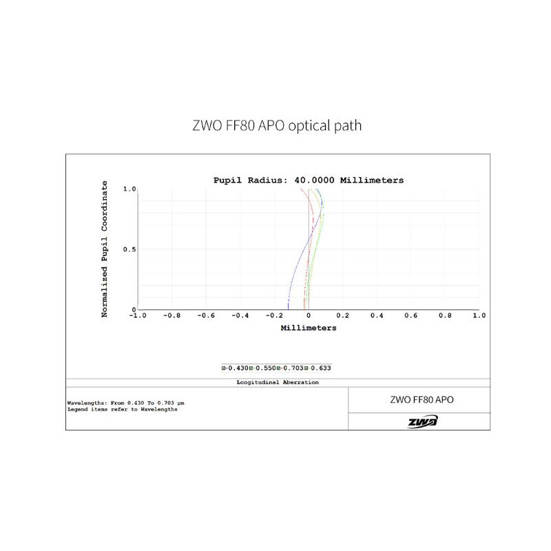 ZWO Apochromatischer Refraktor FF80 AP 80/600 Quadruplet OTA