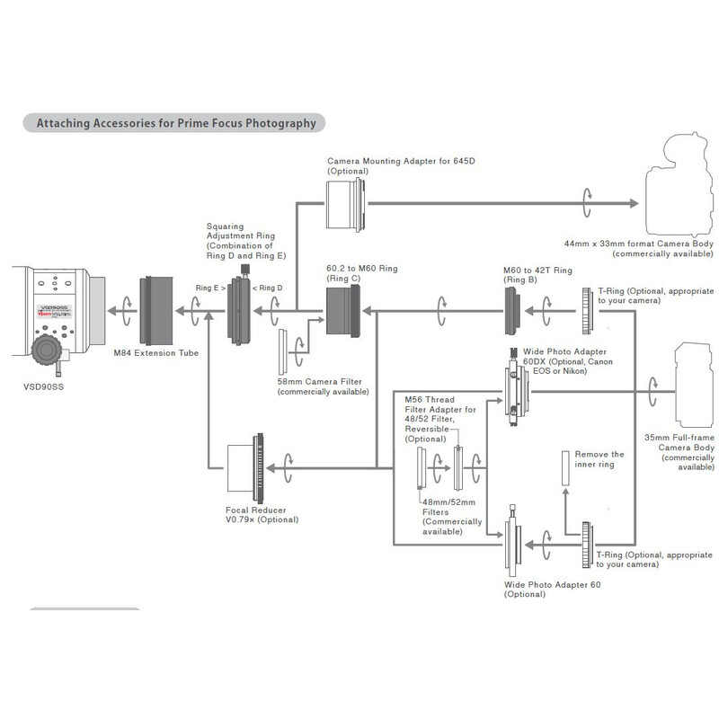 Vixen Apochromatischer Refraktor AP 90/495 VSD90SS OTA