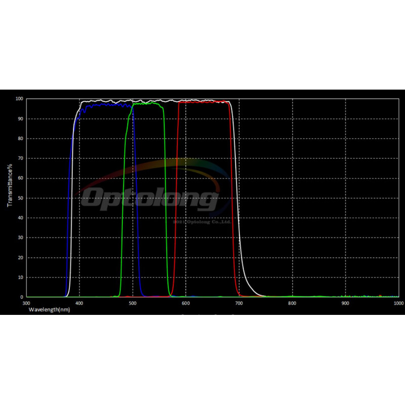 Optolong LRGB-Filterset 31mm (ungefasst)
