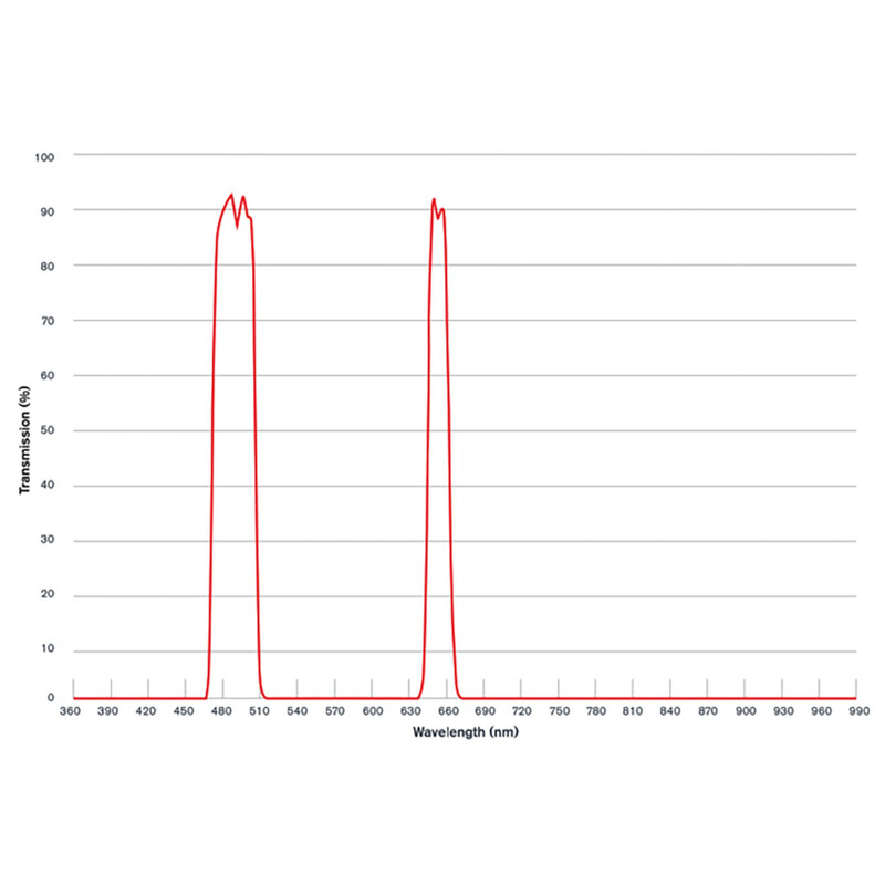 Celestron Filter CLS RASA Origin