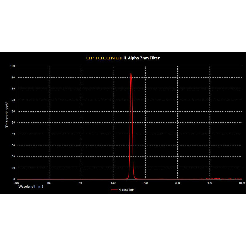 Optolong Filter H-alpha 7nm 1,25"