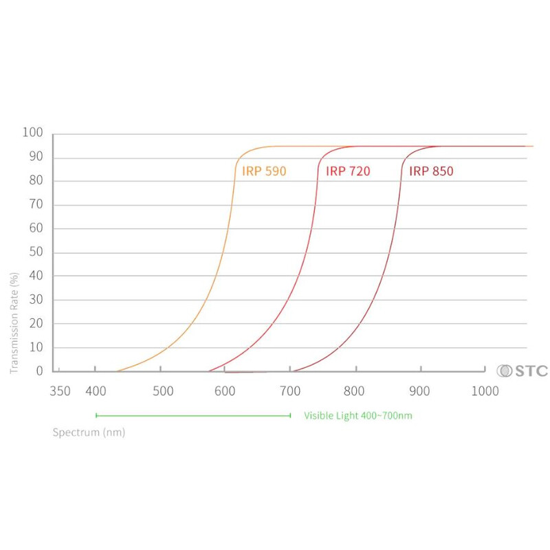 STC Infrarot Clip-Filter 590nm Sony