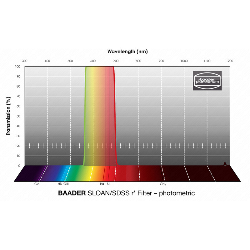 Baader Filter SLOAN/SDSS r' Photometric 2"