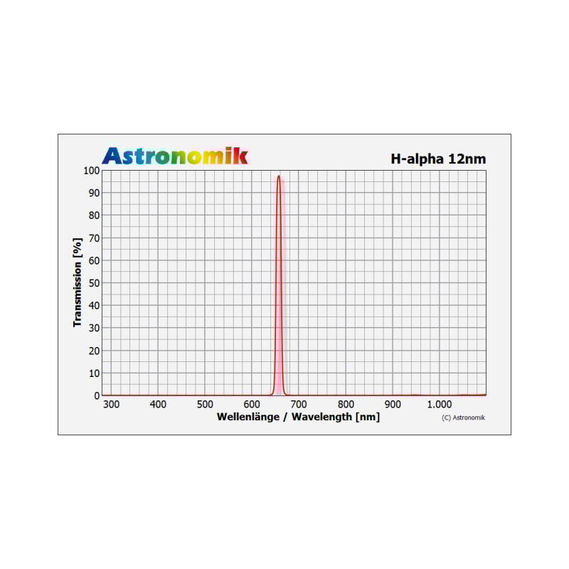 Astronomik Filter H-alpha 12nm MaxFR XT Clip Nikon XL