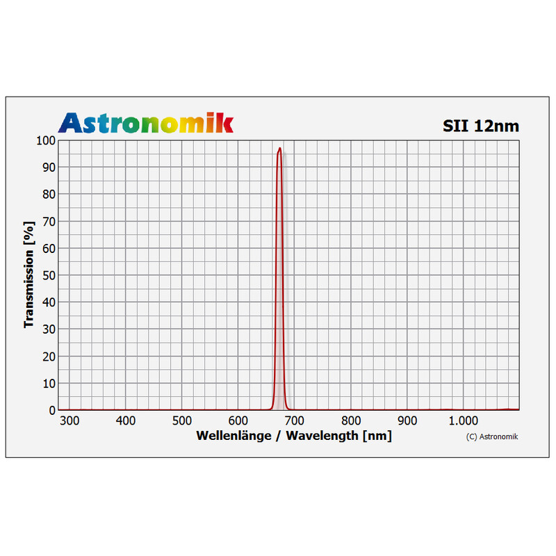 Astronomik Filter HSO 12nm 2"