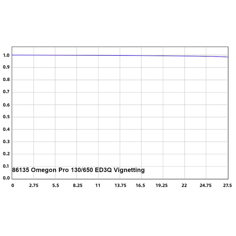 Omegon Apochromatischer Refraktor Pro Apo 130/650 ED3Q OTA