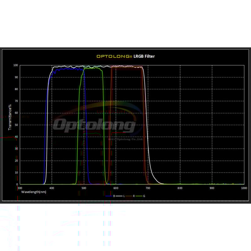 iOptron Filter L-RGB 1,25"