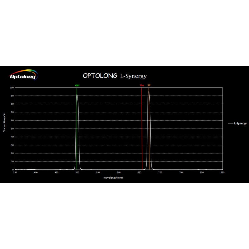 Optolong Filter L-Synergy 2"