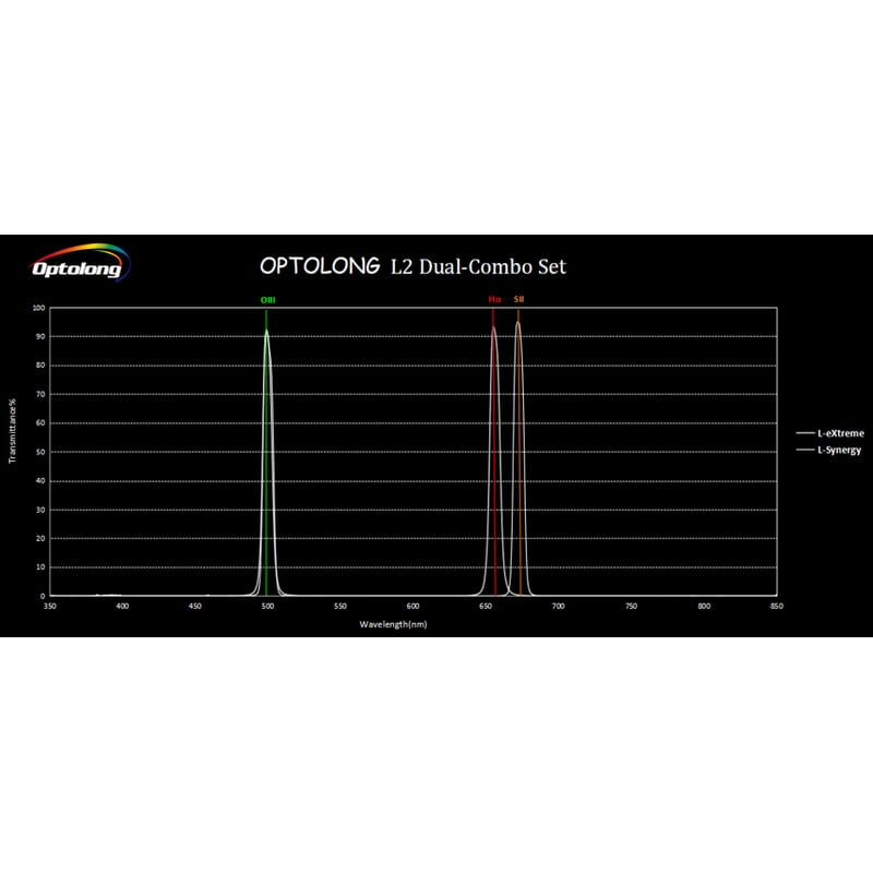Optolong Filter L2 Dual-Combo Set 2"