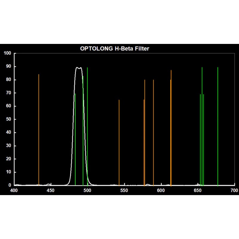 Optolong Filter H-Beta 12nm 2"