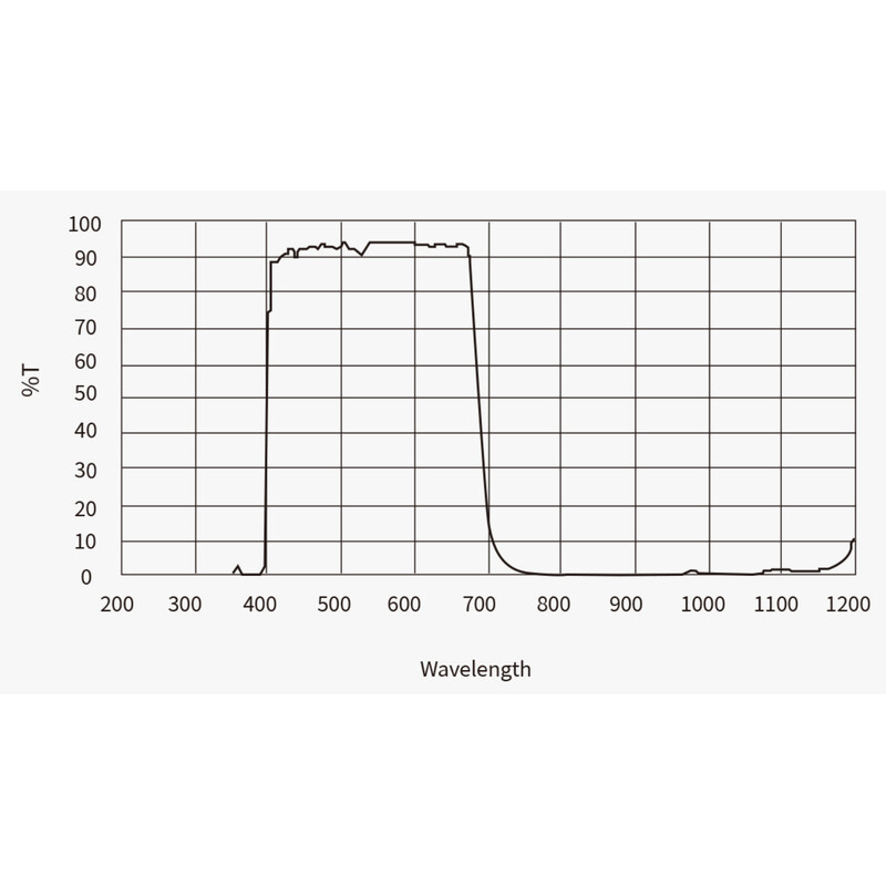 ZWO Kamera ASI 4400 MC Pro Color