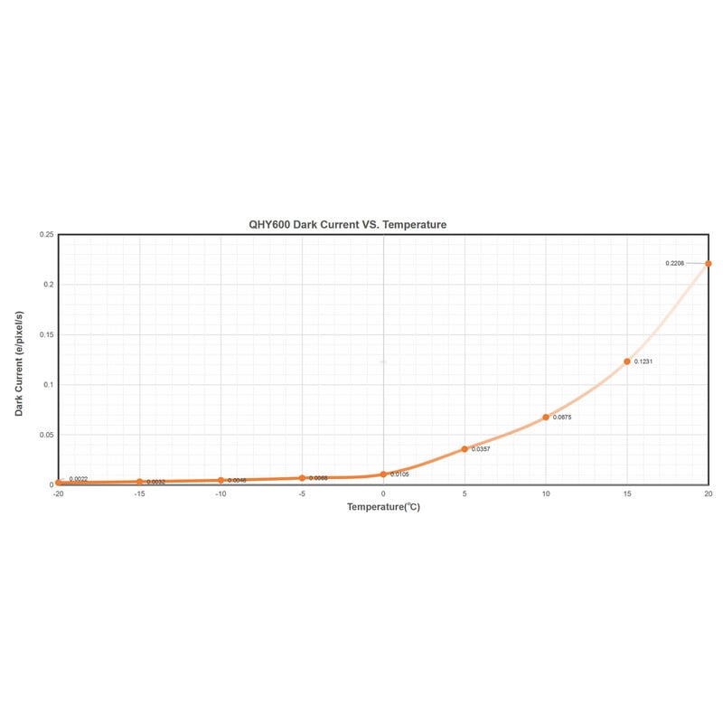 QHY Kamera 600 Pro I Mono SBFL