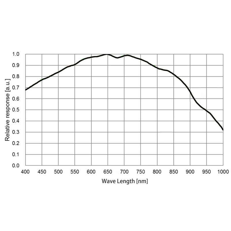 QHY Kamera 5III 678M Mono