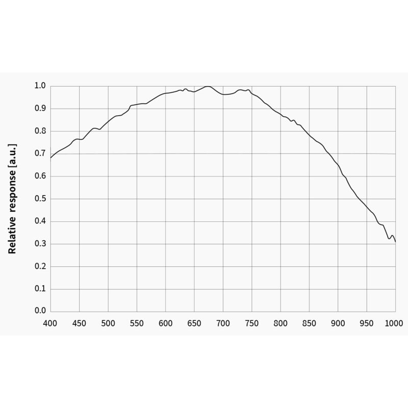 ZWO Kamera ASI 676 MM Mono