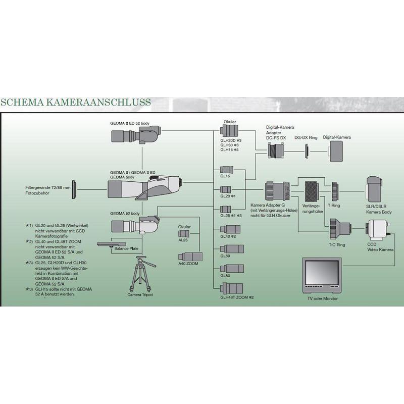 Vixen Kamera-Adapter Digital-Kameraadapter Geoma