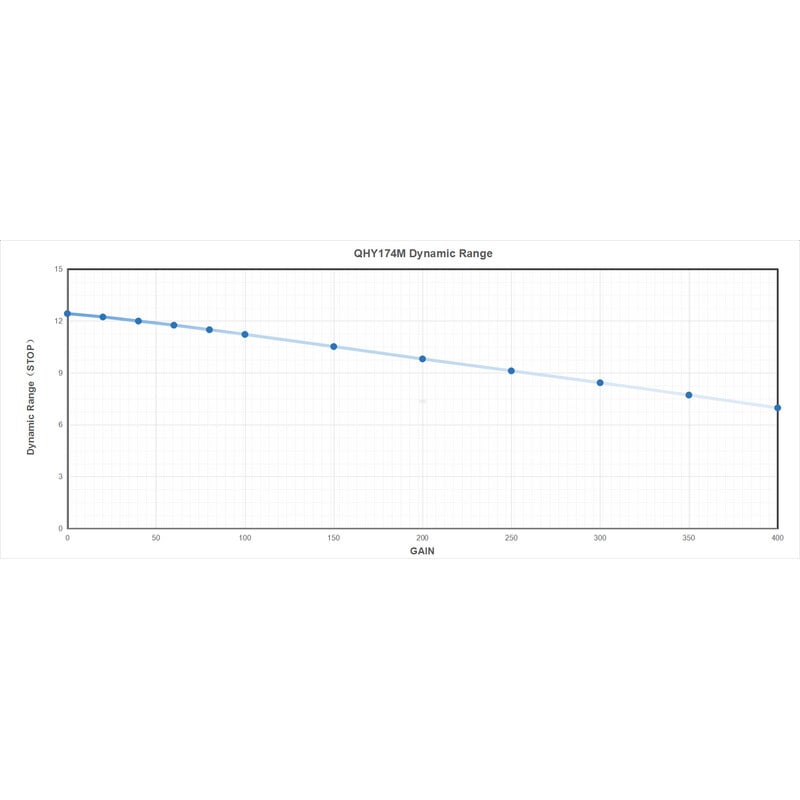 QHY Kamera 5III 174M Mono