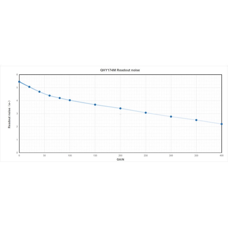 QHY Kamera 5III 174M Mono