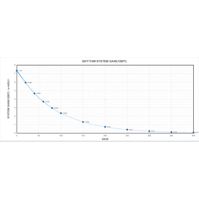 QHY Kamera 5III 174M Mono