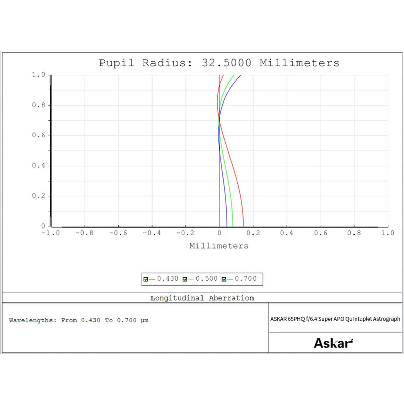 Askar Apochromatischer Refraktor AP 65/416 65PHQ OTA