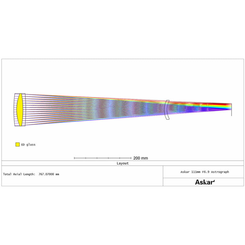 Askar Apochromatischer Refraktor AP 111/766 111F Flatfield