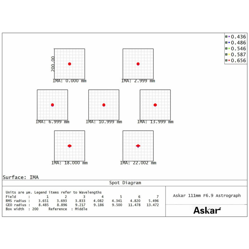 Askar Apochromatischer Refraktor AP 111/766 111F Flatfield