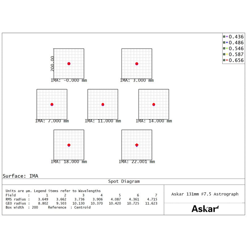 Askar Apochromatischer Refraktor AP 131/983 131F Flatfield