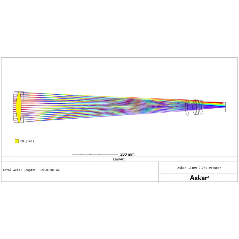 Askar Reducer 0,74x