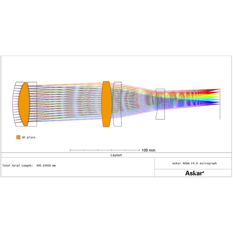 Askar Apochromatischer Refraktor AP 60/276 SQA60 Pro