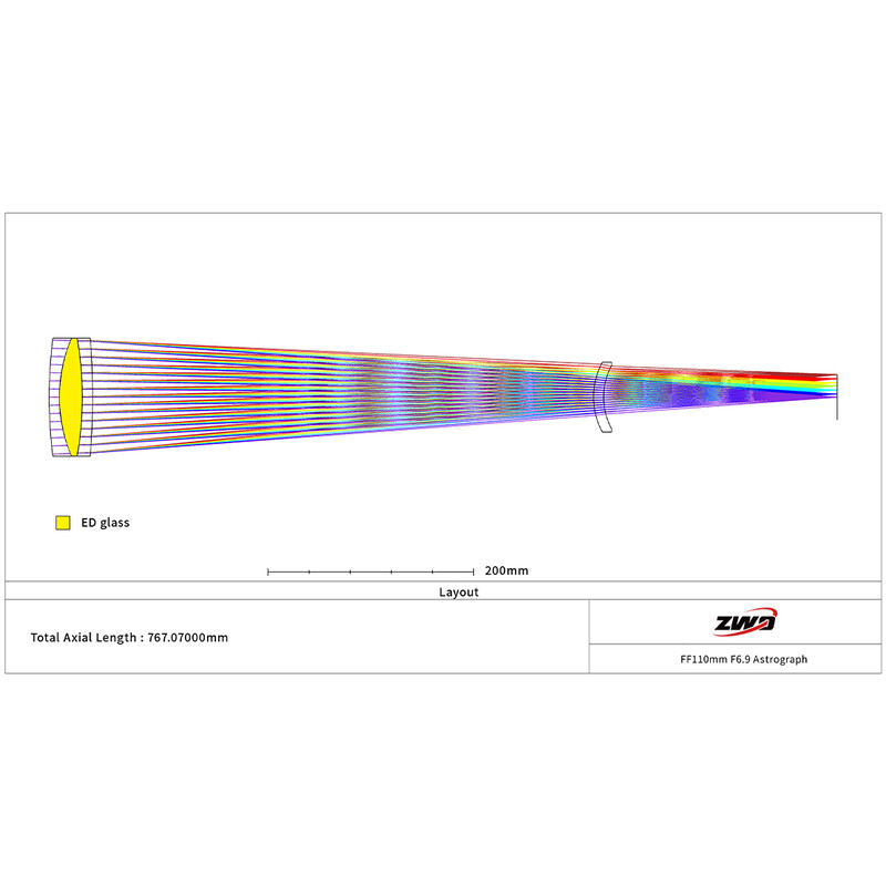 ZWO Apochromatischer Refraktor AP 110/766 FF110 AM5N+PE200+TC40